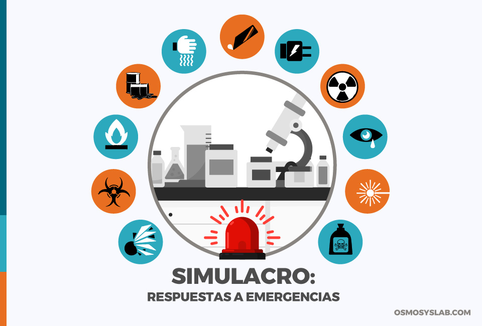 CAPACITACIÓN SIMULACRO DE EMERGENCIAS